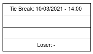 Cup graph: Tie Break