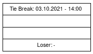 Cup graph: Tie Break