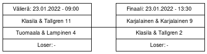 Cup graph: Sijoituspelit