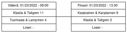 Cup graph: Sijoituspelit