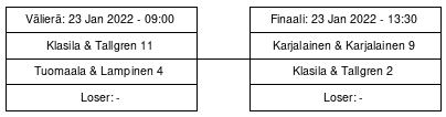 Cup graph: Sijoituspelit