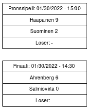 Cup graph: Sijoituspelit