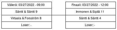 Cup graph: Mitalipelit