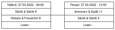 Cup graph: Mitalipelit