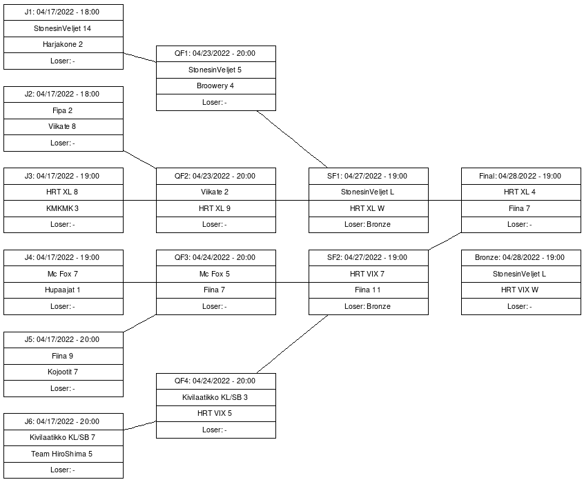 Cup graph: Playoff