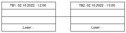 Cup graph: Tie-Break