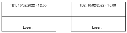 Cup graph: Tie-Break