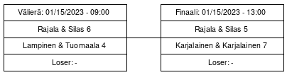 Cup graph: Jatkopelit