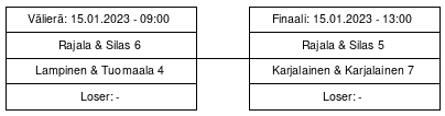 Cup graph: Jatkopelit
