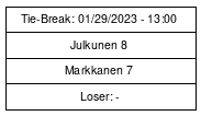 Cup graph: Jatkopelit