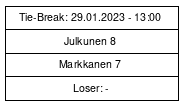 Cup graph: Jatkopelit