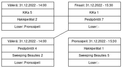 Cup graph: Mitalipelit