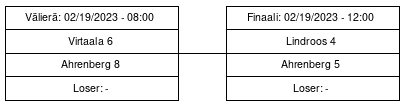 Cup graph: Jatkopelit