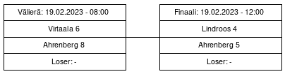 Cup graph: Jatkopelit