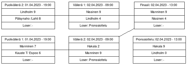 Cup graph: Jatkopelit