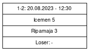 Cup graph: Finaali