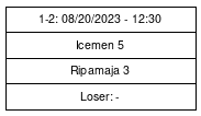 Cup graph: Finaali