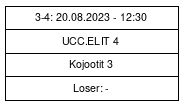 Cup graph: Pronssipeli