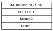 Cup graph: Pronssipeli