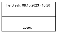 Cup graph: Tie-Break