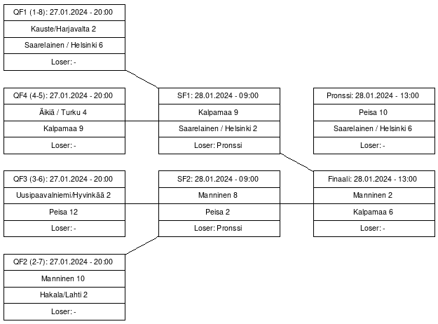 Cup graph: Jatkopelit