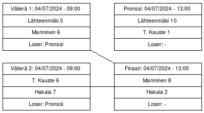 Cup graph: Jatkopelit