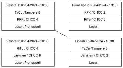 Cup graph: Mitalipelit