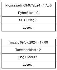 Cup graph: Mitalipelit