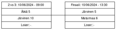 Cup graph: Jatkopelit