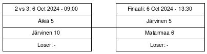 Cup graph: Jatkopelit