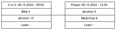 Cup graph: Jatkopelit