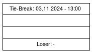 Cup graph: Tie-Break