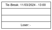 Cup graph: Tie-Break