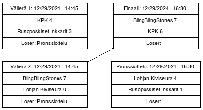 Cup graph: Mitalipelit