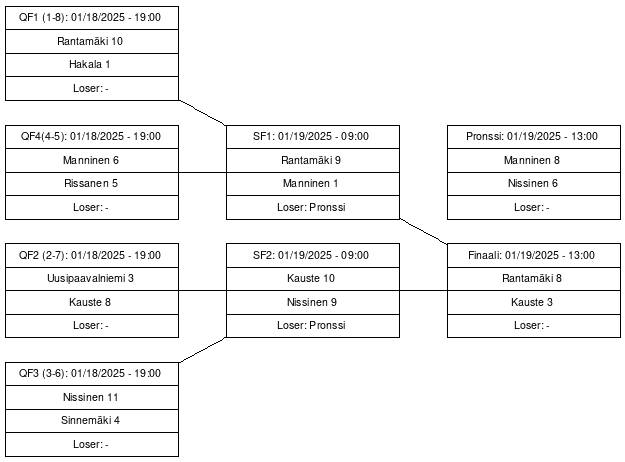 Cup graph: Jatkopelit
