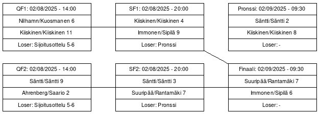 Cup graph: Jatkopelit