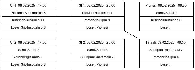 Cup graph: Jatkopelit
