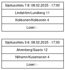 Cup graph: Sijat 5-8