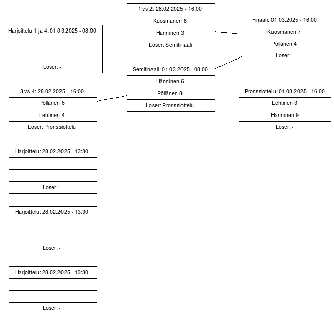 Cup graph: Page