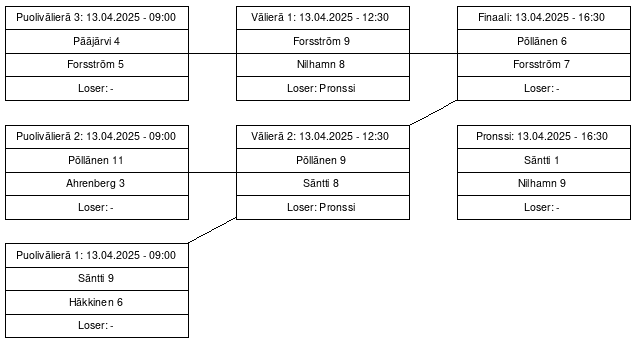 Cup graph: Jatkopelit