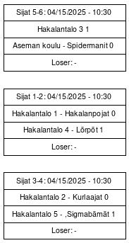 Cup graph: Sijoitusottelut