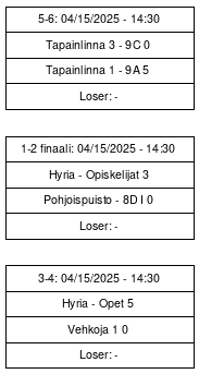 Cup graph: Finaali