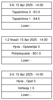 Cup graph: Finaali
