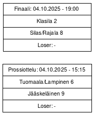 Cup graph: Jatkopelit