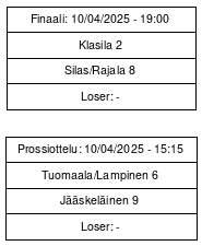 Cup graph: Jatkopelit