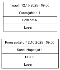 Cup graph: Mitalipelit
