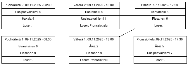 Cup graph: Jatkopelit