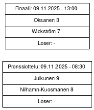 Cup graph: Jatkopelit