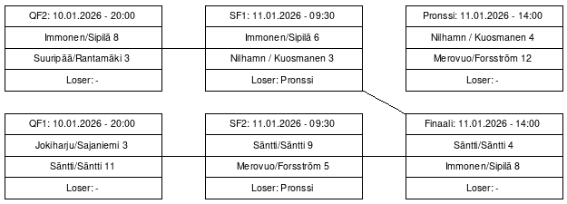 Cup graph: Jatkopelit