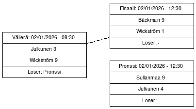 Cup graph: Jatkopelit